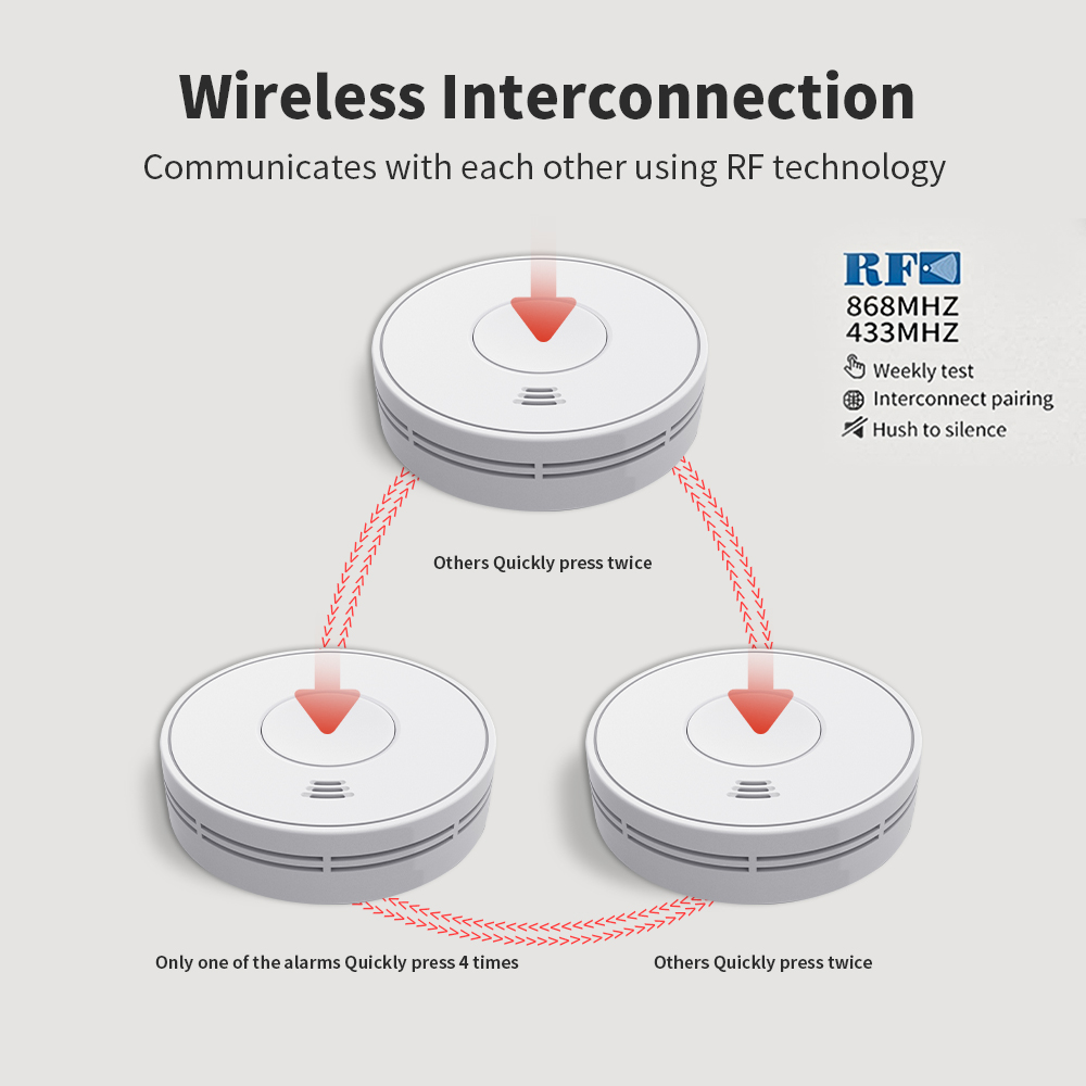 Mühürlü 10 Yıllık Pilli Kablos - Smoke Detector Interconnected incelemesi ve fiyatı